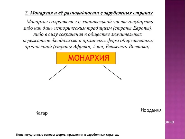 Монархия сохраняется в значительной части государств либо как дань историческим традициям