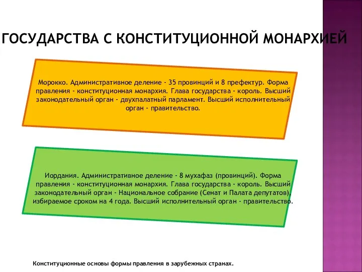 ГОСУДАРСТВА С КОНСТИТУЦИОННОЙ МОНАРХИЕЙ 2. Монархия и её разновидности в зарубежных