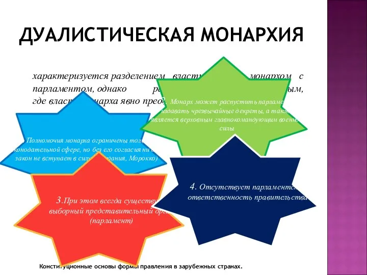 характеризуется разделением власти между монархом с парламентом, однако разделением несовершенным, где