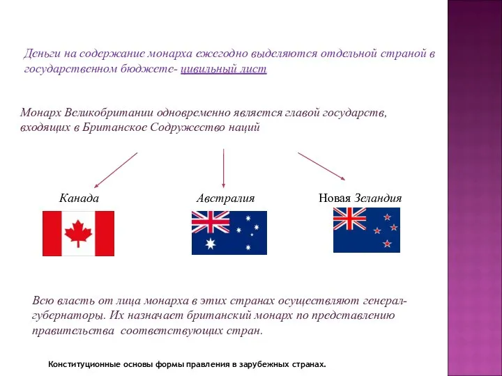 Деньги на содержание монарха ежегодно выделяются отдельной страной в государственном бюджете-