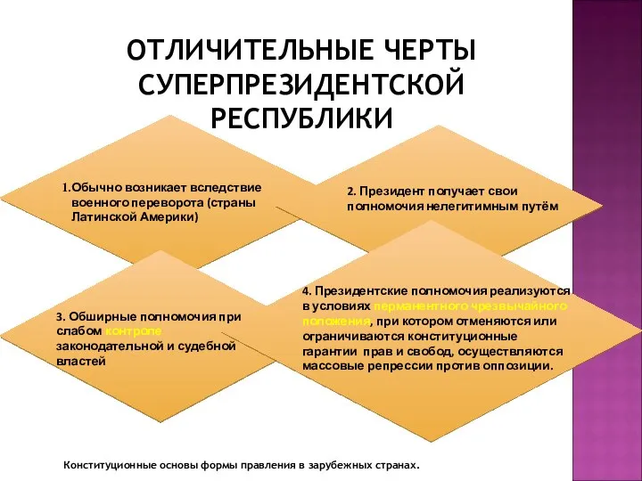 ОТЛИЧИТЕЛЬНЫЕ ЧЕРТЫ СУПЕРПРЕЗИДЕНТСКОЙ РЕСПУБЛИКИ Конституционные основы формы правления в зарубежных странах.