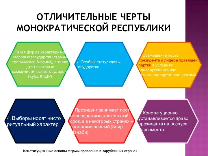 ОТЛИЧИТЕЛЬНЫЕ ЧЕРТЫ МОНОКРАТИЧЕСКОЙ РЕСПУБЛИКИ Конституционные основы формы правления в зарубежных странах.