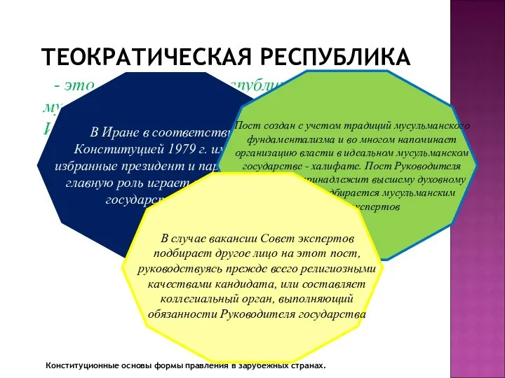 ТЕОКРАТИЧЕСКАЯ РЕСПУБЛИКА - это особая форма республики, где правит мусульманское духовенство