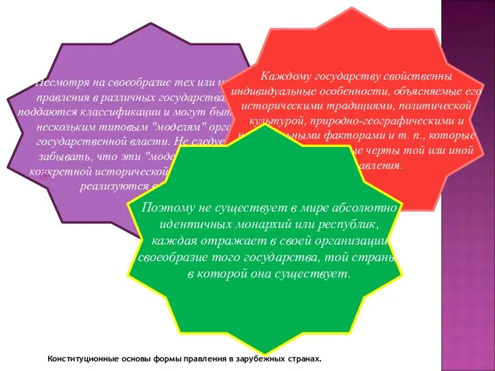 Несмотря на своеобразие тех или иных форм правления в различных государствах,