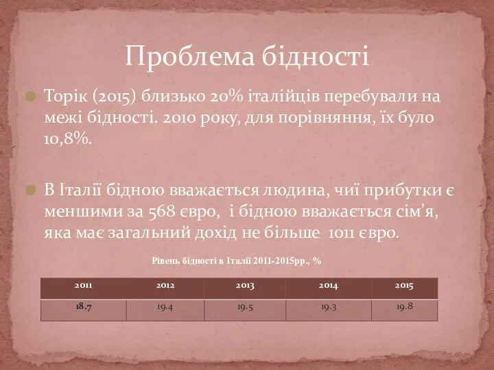 Торік (2015) близько 20% італійців перебували на межі бідності. 2010 року,