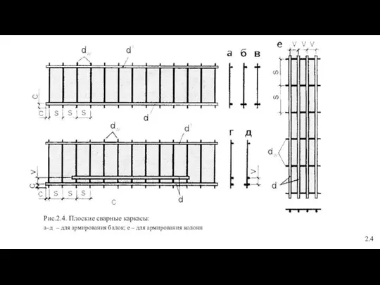 Рис.2.4. Плоские сварные каркасы: а–д – для армирования балок; е – для армирования колонн 2.4