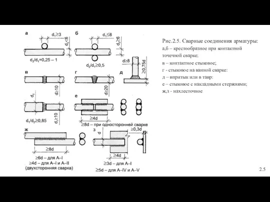 Рис.2.5. Сварные соединения арматуры: а,б – крестообразное при контактной точечной сварке;