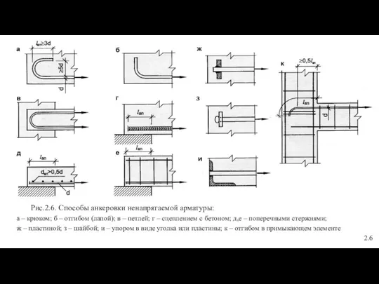 Рис.2.6. Способы анкеровки ненапрягаемой арматуры: а – крюком; б – отгибом