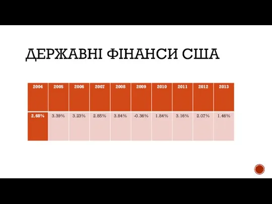 ДЕРЖАВНІ ФІНАНСИ США