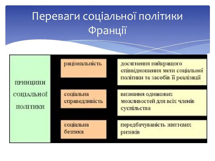 Переваги соціальної політики Франції