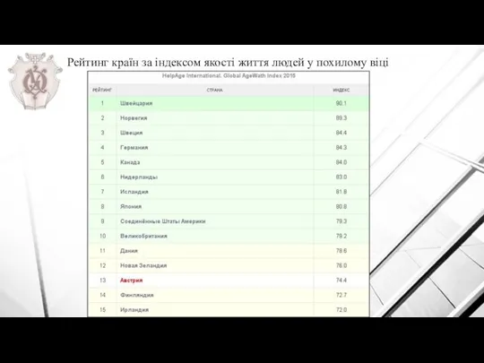 Рейтинг країн за індексом якості життя людей у похилому віці