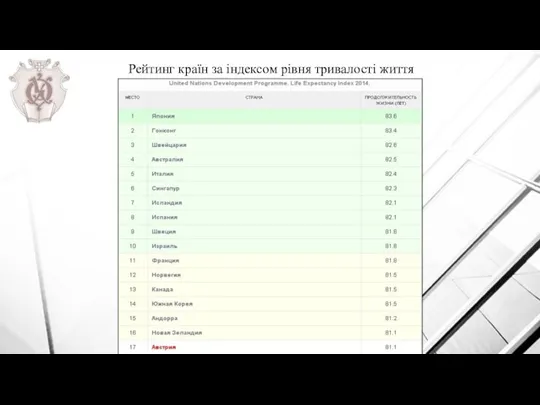 Рейтинг країн за індексом рівня тривалості життя