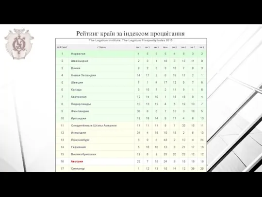 Рейтинг країн за індексом процвітання