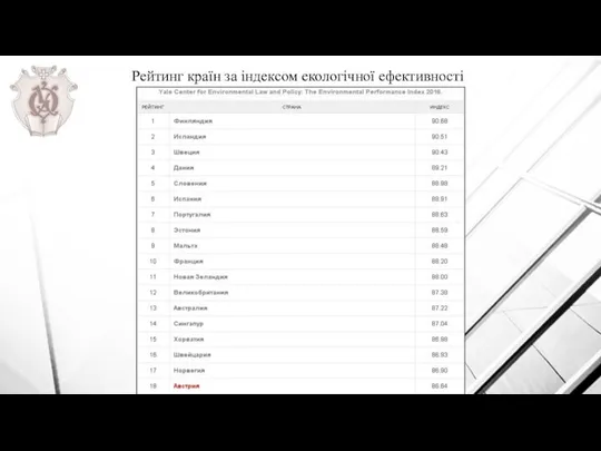 Рейтинг країн за індексом екологічної ефективності