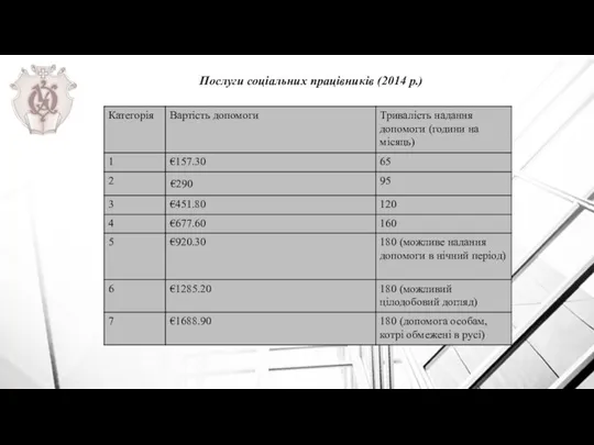 Послуги соціальних працівників (2014 р.)