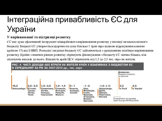 Інтеграційна привабливість ЄС для України У вирівнюванні та підтримці розвитку ЄС