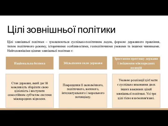 Цілі зовнішньої політики Цілі зовнішньої політики – зумовлюються суспільно-політичним ладом, формою