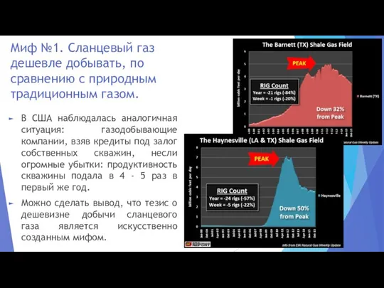 Миф №1. Сланцевый газ дешевле добывать, по сравнению с природным традиционным