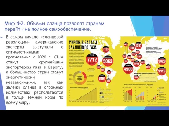 Миф №2. Объемы сланца позволят странам перейти на полное самообеспечение. В