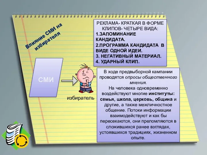 СМИ избиратель РЕКЛАМА- КРАТКАЯ В ФОРМЕ КЛИПОВ- ЧЕТЫРЕ ВИДА: 1.ЗАПОМИНАНИЕ КАНДИДАТА.