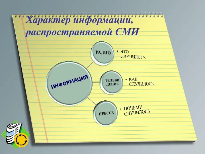 Характер информации, распространяемой СМИ ИНФОРМАЦИЯ