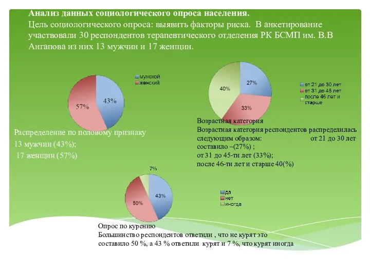 Анализ данных социологического опроса населения. Цель социологического опроса: выявить факторы риска.