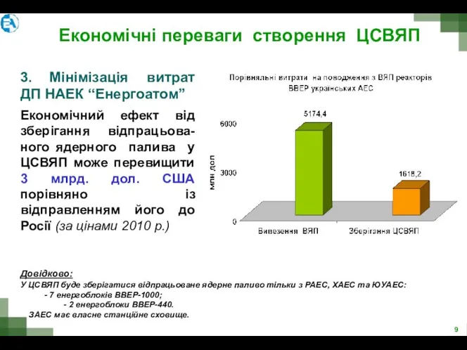 Економічні переваги створення ЦСВЯП Довідково: У ЦСВЯП буде зберігатися відпрацьоване ядерне