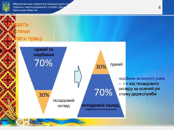 8 Міжрегіональне управління Національного агентства України з питань державної служби у