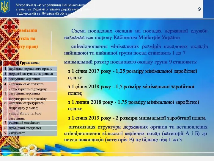 9 Міжрегіональне управління Національного агентства України з питань державної служби у