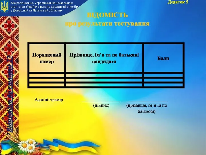 Додаток 5 ВІДОМІСТЬ про результати тестування Міжрегіональне управління Національного агентства України