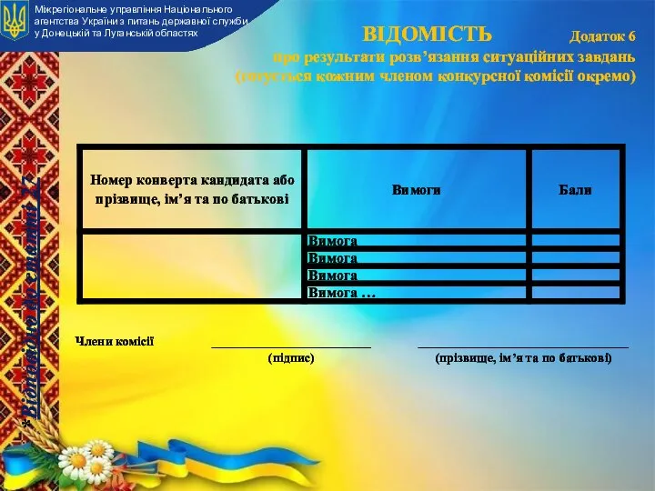 ВІДОМІСТЬ Додаток 6 про результати розв’язання ситуаційних завдань (готується кожним членом