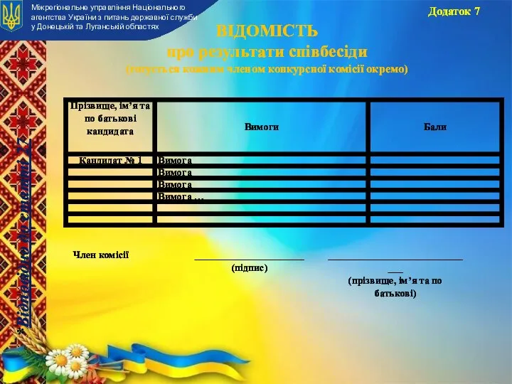 Додаток 7 ВІДОМІСТЬ про результати співбесіди (готується кожним членом конкурсної комісії