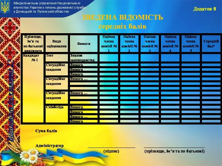 Додаток 8 ЗВЕДЕНА ВІДОМІСТЬ середніх балів Міжрегіональне управління Національного агентства України