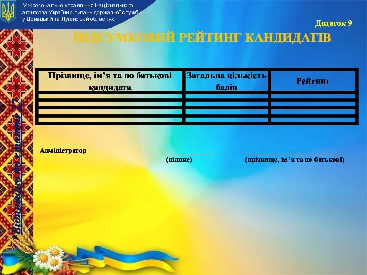 Додаток 9 ПІДСУМКОВИЙ РЕЙТИНГ КАНДИДАТІВ Міжрегіональне управління Національного агентства України з