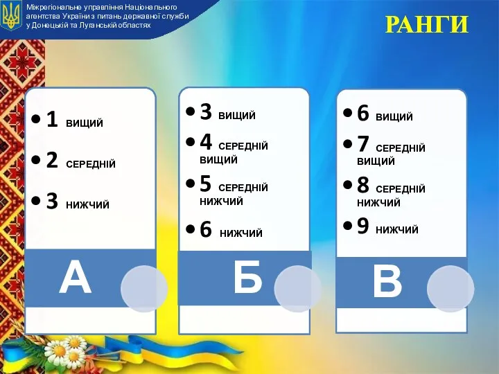 Міжрегіональне управління Національного агентства України з питань державної служби у Донецькій та Луганській областях РАНГИ