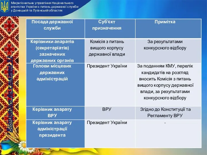 Міжрегіональне управління Національного агентства України з питань державної служби у Донецькій