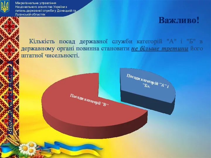 Важливо! Кількість посад державної служби категорій "А" і "Б" в державному