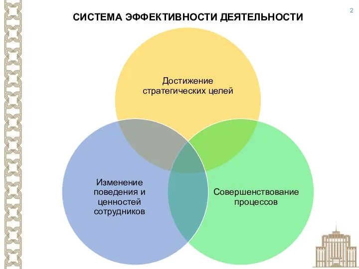 СИСТЕМА ЭФФЕКТИВНОСТИ ДЕЯТЕЛЬНОСТИ