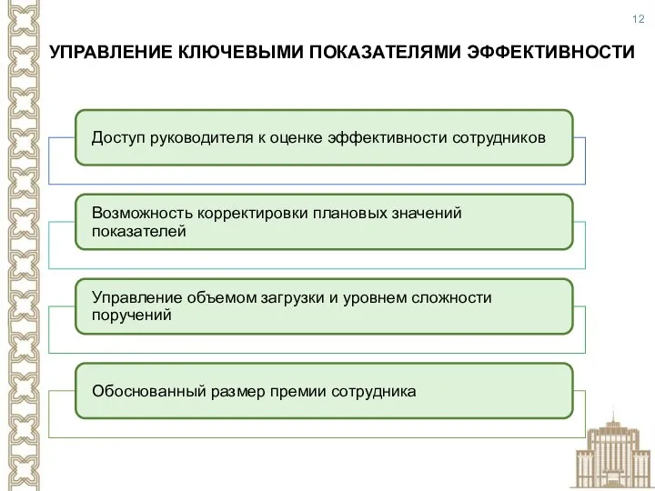 УПРАВЛЕНИЕ КЛЮЧЕВЫМИ ПОКАЗАТЕЛЯМИ ЭФФЕКТИВНОСТИ