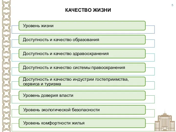 КАЧЕСТВО ЖИЗНИ