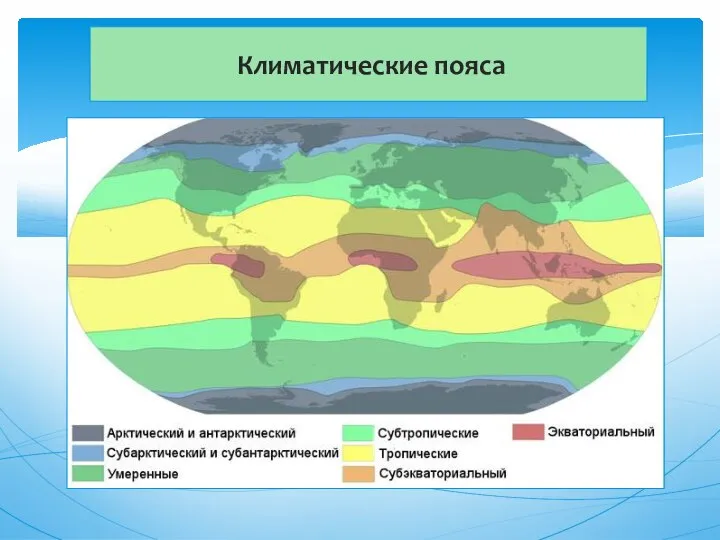 Климатические пояса