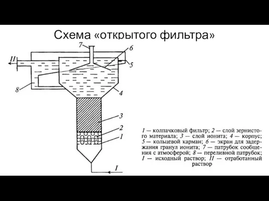 Схема «открытого фильтра»