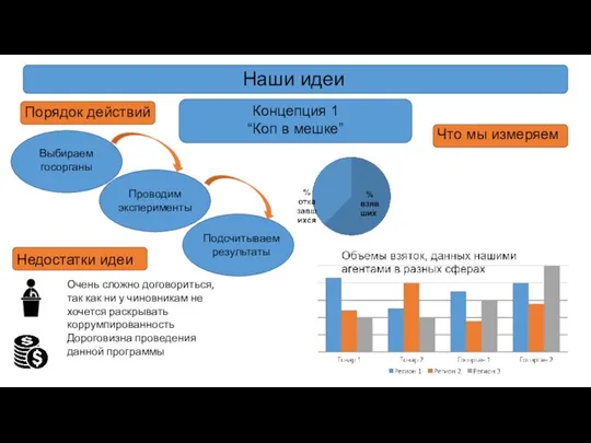 Наши идеи Концепция 1 “Коп в мешке” Что мы измеряем Выбираем