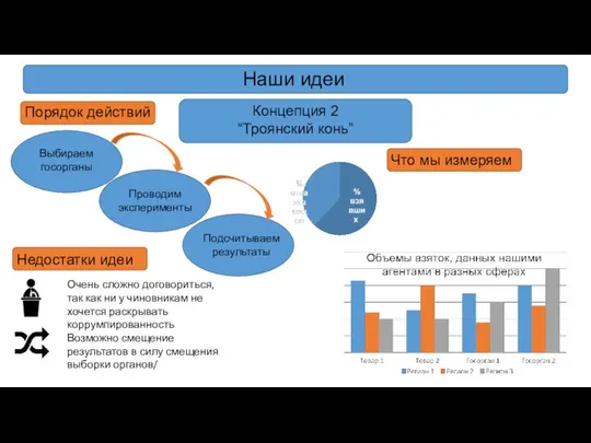 Наши идеи Концепция 2 “Троянский конь” Что мы измеряем Выбираем госорганы