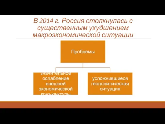 В 2014 г. Россия столкнулась с существенным ухудшением макроэкономической ситуации