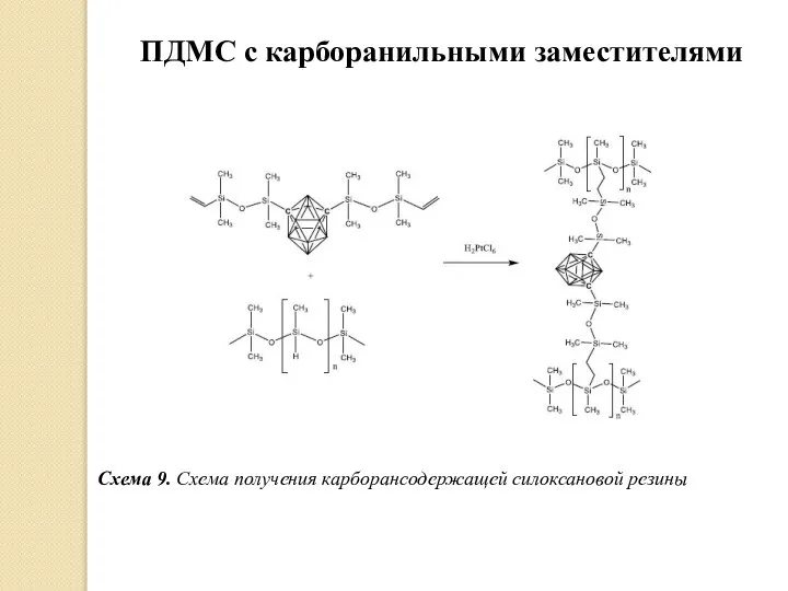 Схема 9. Схема получения карборансодержащей силоксановой резины ПДМС с карборанильными заместителями