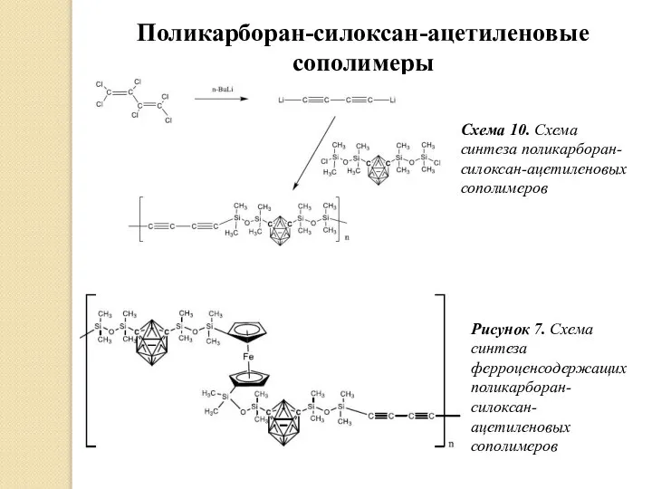 Поликарборан-силоксан-ацетиленовые сополимеры Схема 10. Схема синтеза поликарборан-силоксан-ацетиленовых сополимеров Рисунок 7. Схема синтеза ферроценсодержащих поликарборан- силоксан-ацетиленовых сополимеров