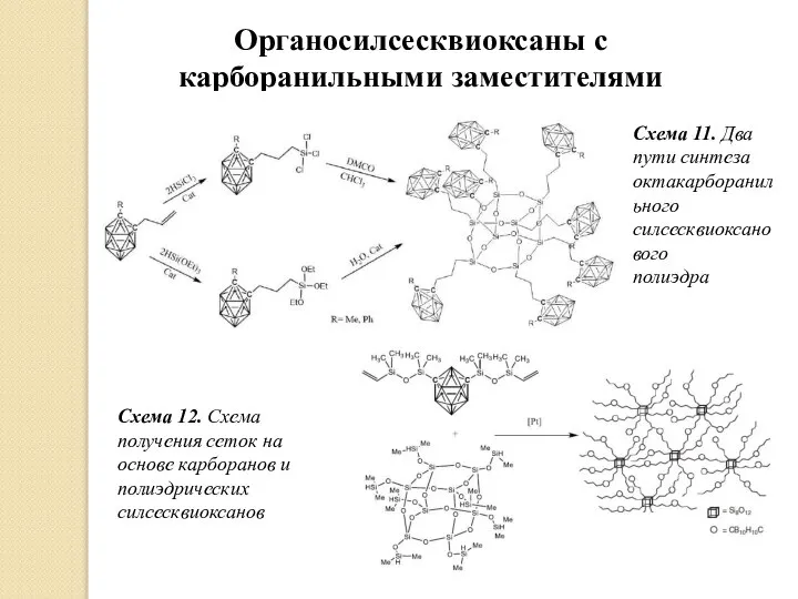 Органосилсесквиоксаны с карборанильными заместителями Схема 11. Два пути синтеза октакарборанильного силсесквиоксанового