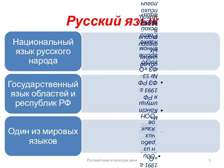Русский язык Русский язык и культура речи
