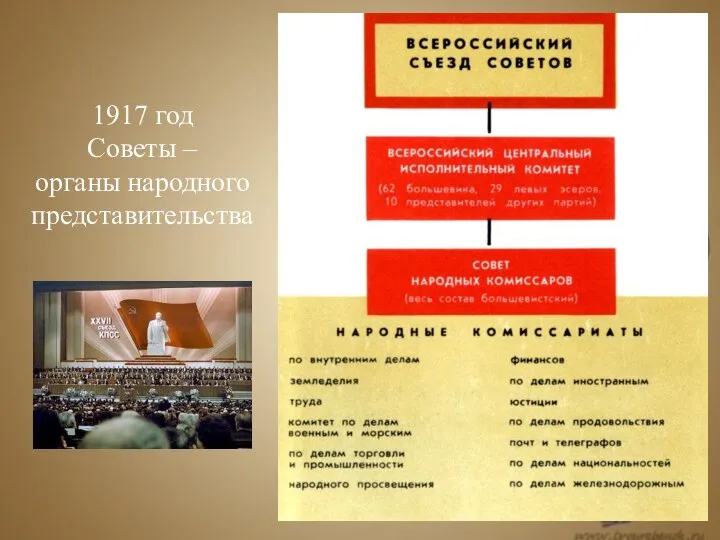 1917 год Советы – органы народного представительства